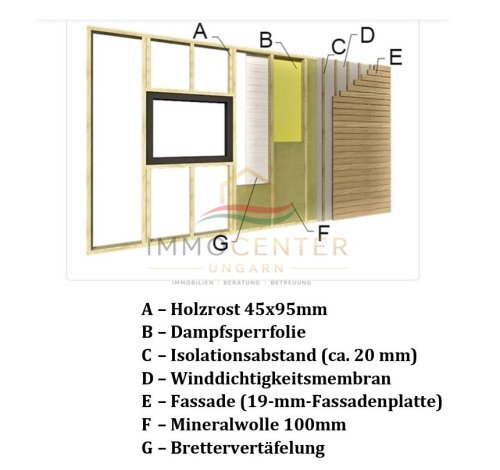 Premium Tiny House mit Offgrid-Ausbau (auf Anhänger) (WH8123-2)